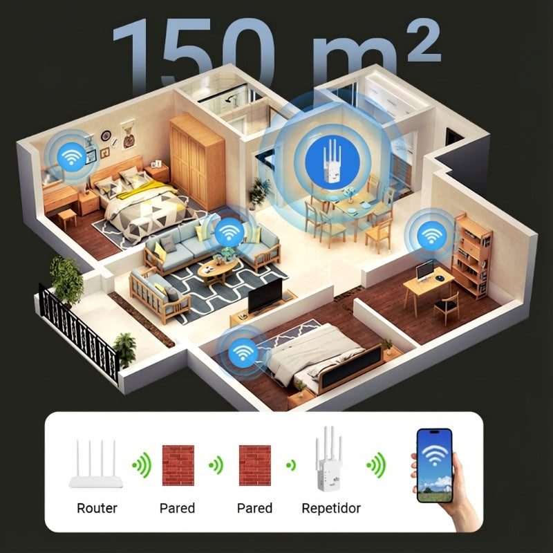 🔥 Amplificador WiFi 2026, 1200Mbps Banda Dual (5GHz/2.4GHz)