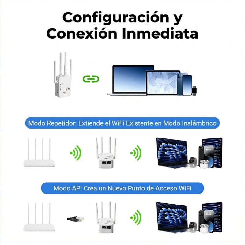 🔥 Amplificador WiFi 2026, 1200Mbps Banda Dual (5GHz/2.4GHz)